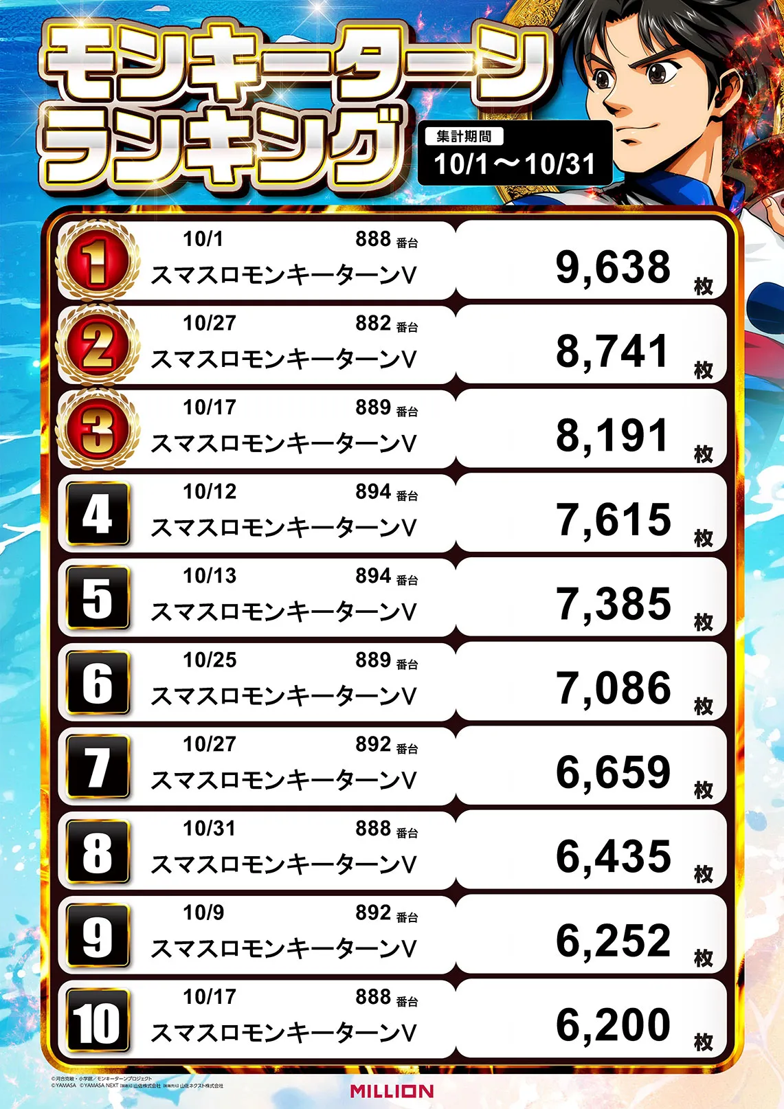 モンキーターンランキング 10/1〜10/31